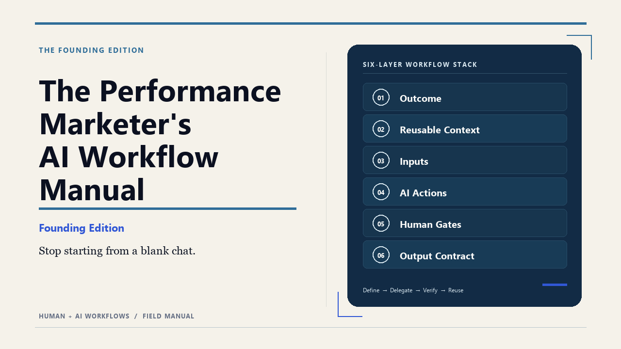 The Performance Marketer's AI Workflow Manual cover with a six-layer workflow stack